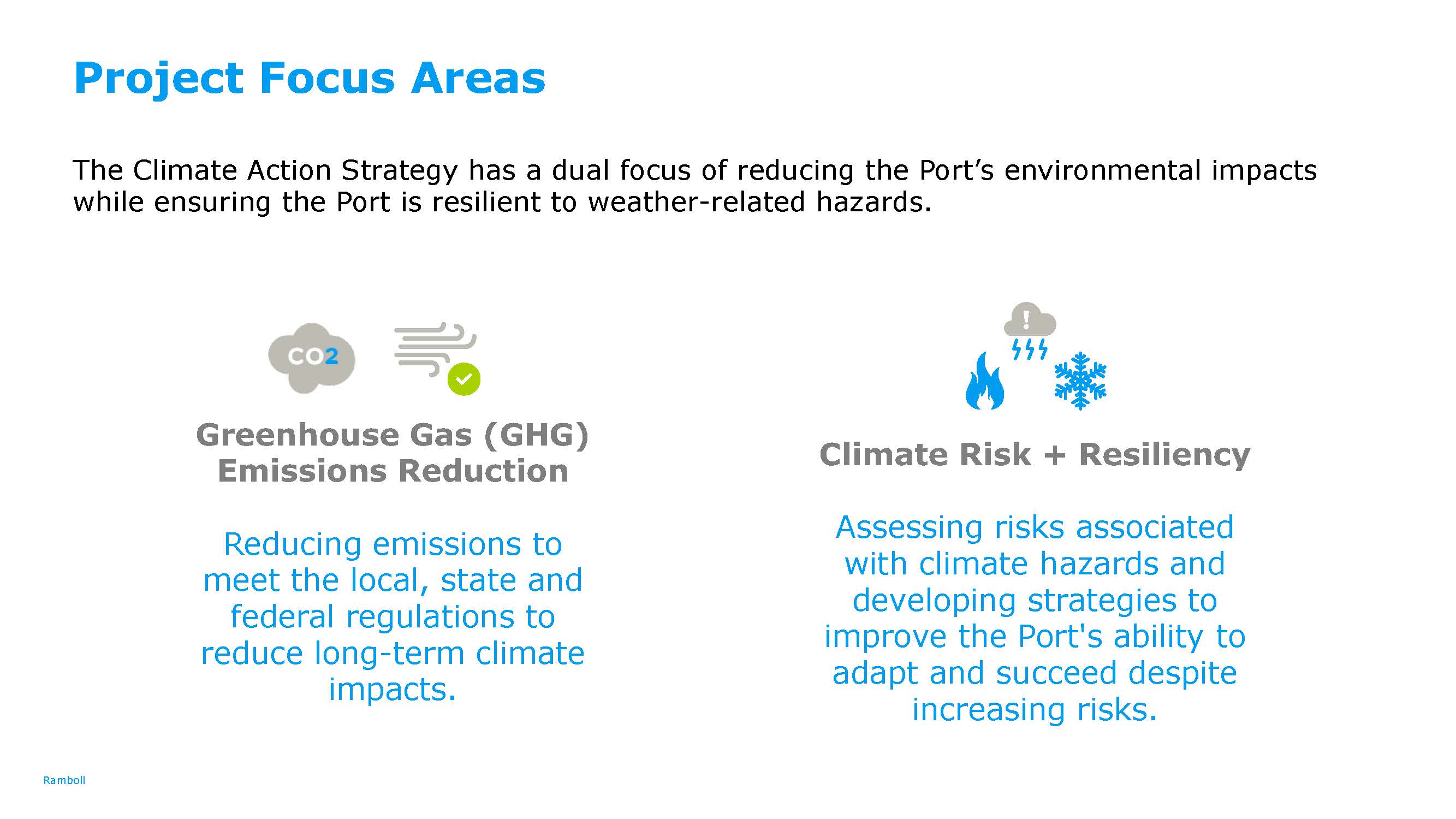 Climate Action Strategy Focus Areas